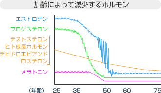 ナチュラルホルモン補充療法（NHRT） - あやこいとうクリニック